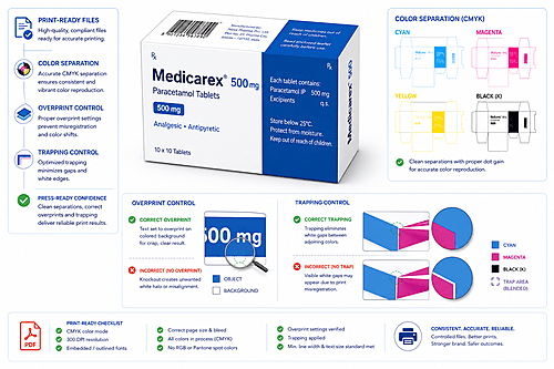Print-Ready Assurance