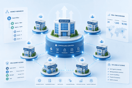 Scalable Agency Management